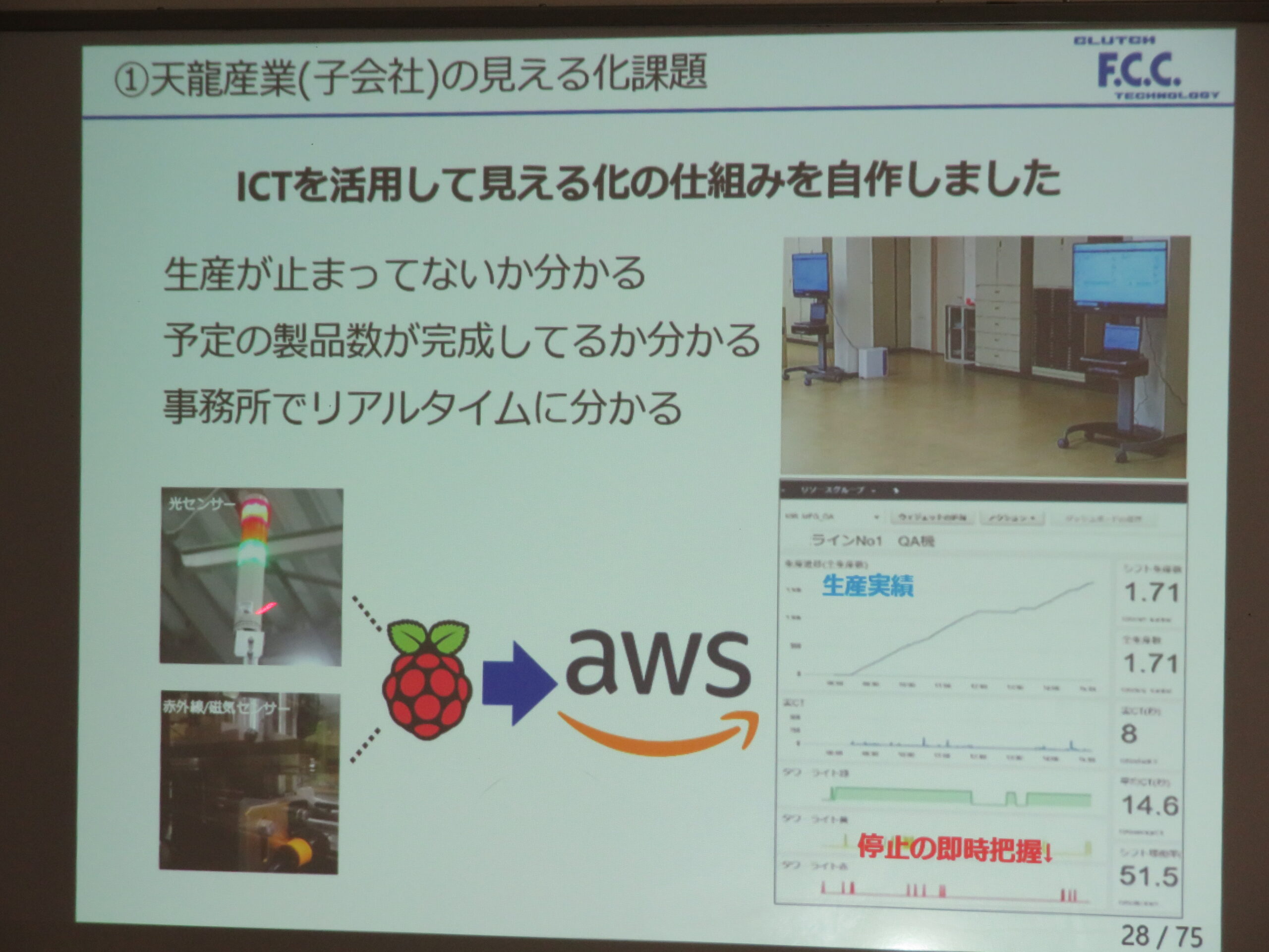 株式会社エフ・シー・シー様による特別講座を開講！ | キャンパスレポート | 浜松未来総合専門学校